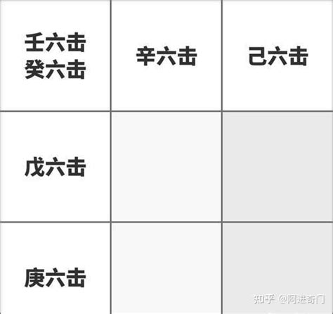 奇門四害|奇门遁甲中的“四害”门迫、击刑、空亡、入墓 白话文解释